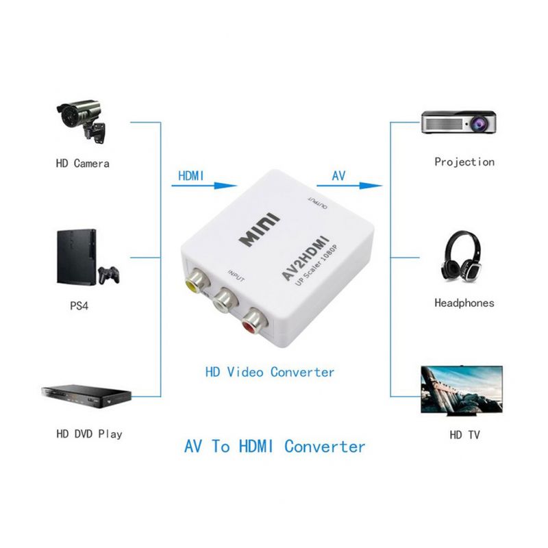 Adapter Box AV na HDMI JWD-H6