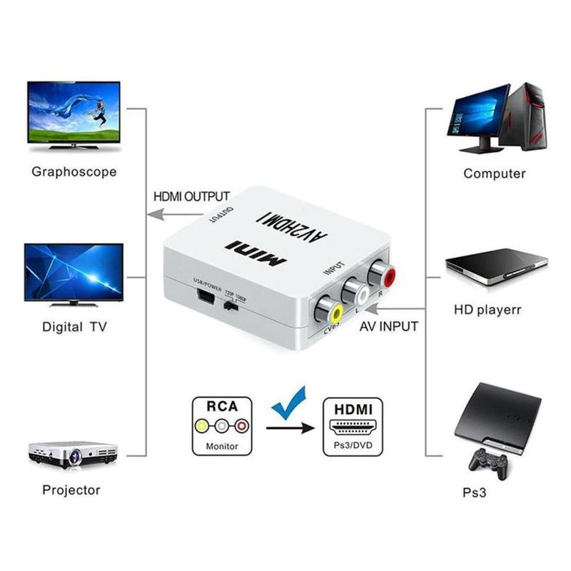 Adapter Box AV na HDMI JWD-H6