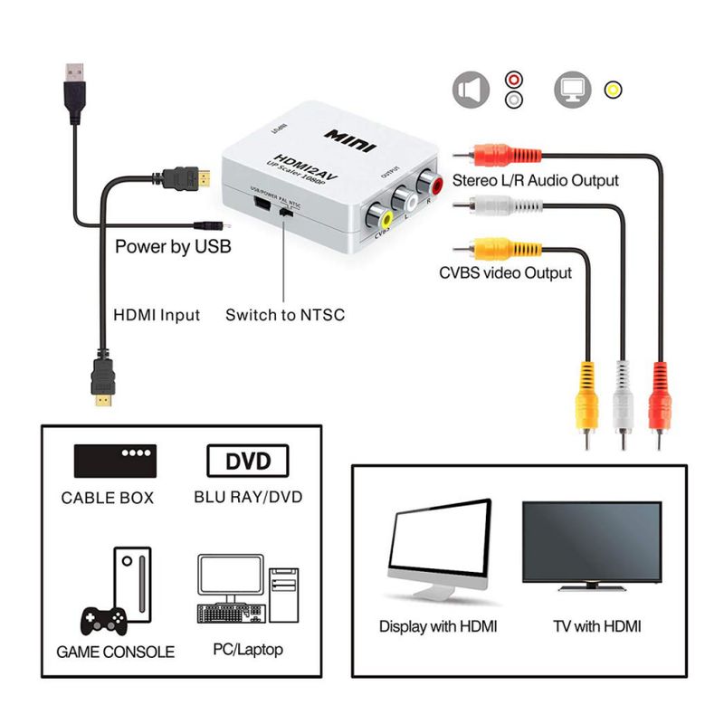 Adapter Box HDMI na AV JWD-H7