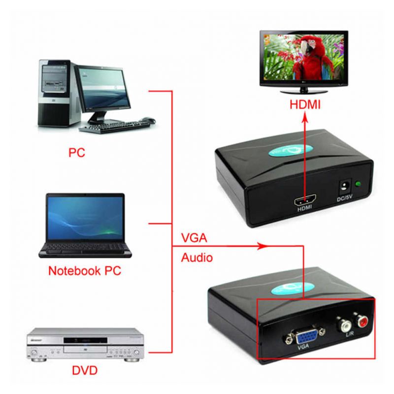 Adapter Box VGA na HDMI JWD-H1