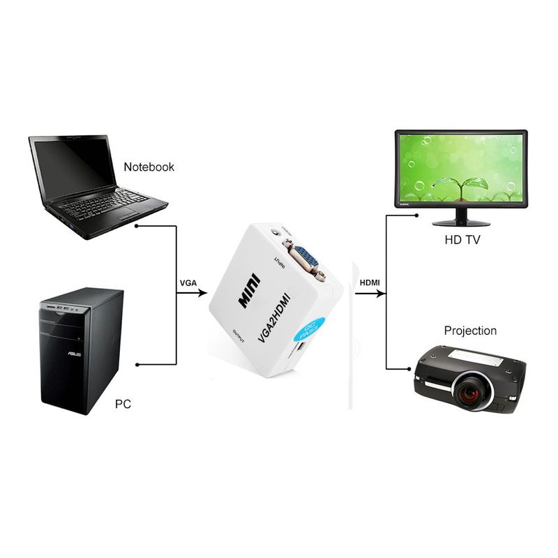 Adapter Box VGA na HDMI JWD-H2