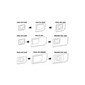 Adapter SIM kartice (NANO/MICRO)
