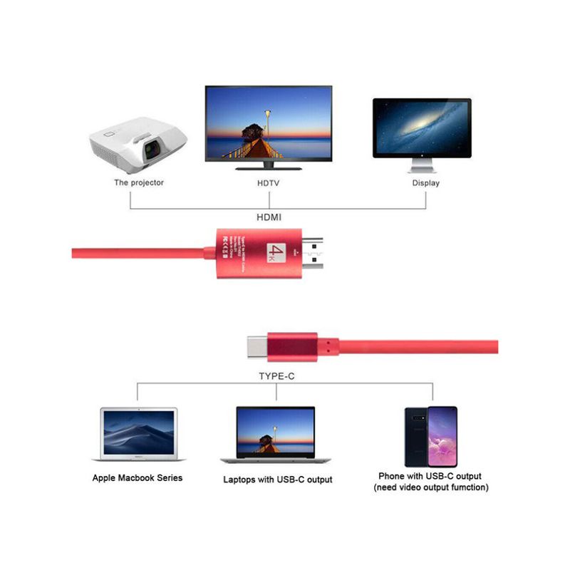 Adapter Type C na HDMI M 4K 30Hz crveni