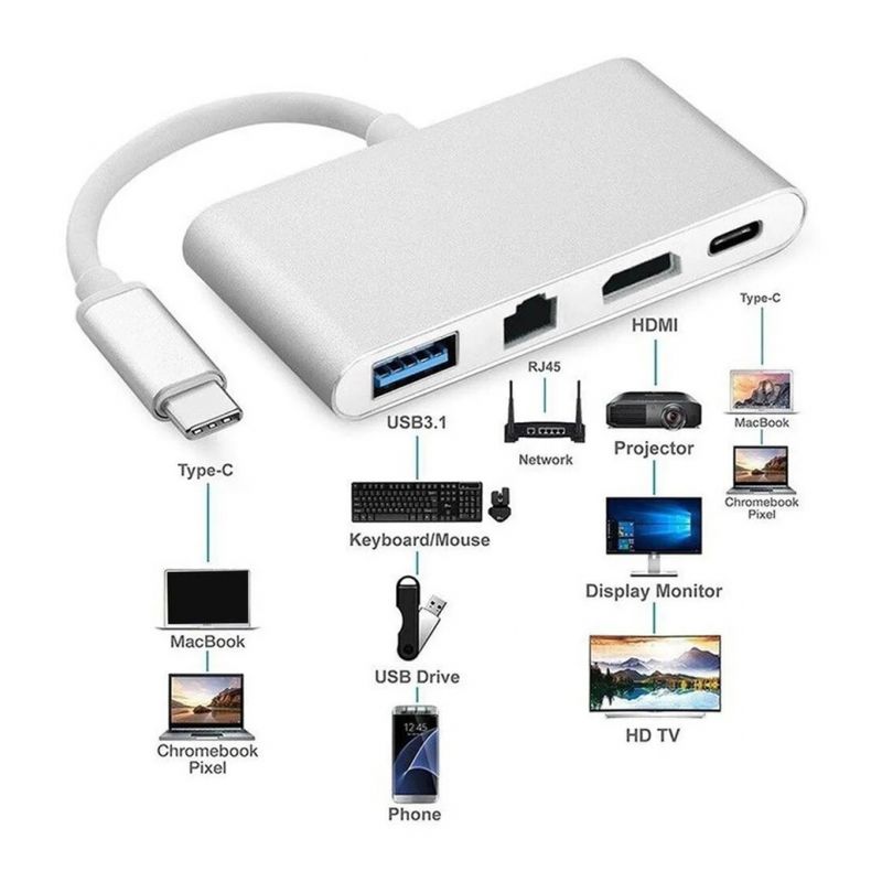 Adapter Type C na RJ45 (LAN) HDMI USB 3.0 4u1 JWD-TC08