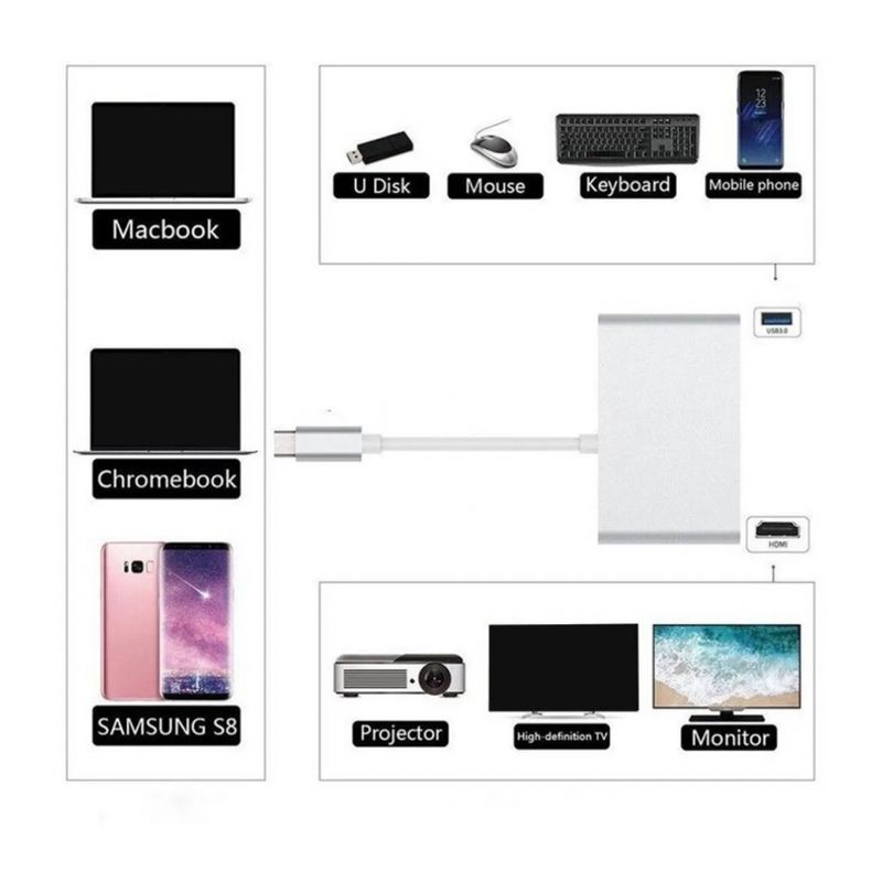 Adapter Type C na RJ45 (LAN) HDMI USB 3.0 4u1 JWD-TC08