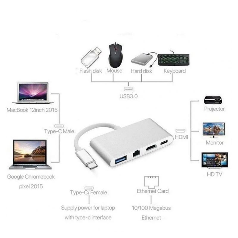 Adapter Type C na RJ45 (LAN) HDMI USB 3.0 4u1 JWD-TC08