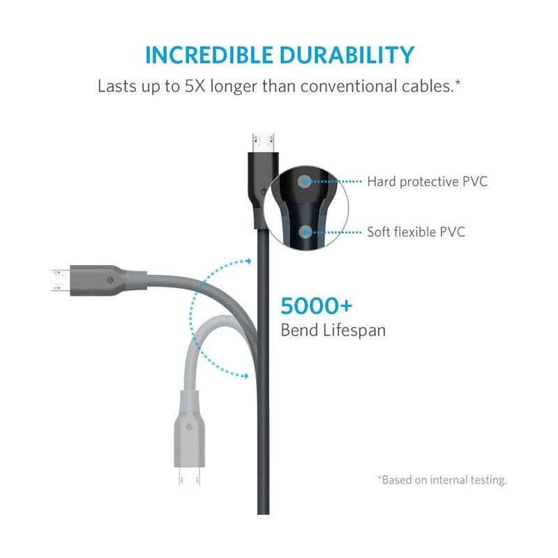 Data kabl ANKER PowerLine micro USB sivi 0.9m