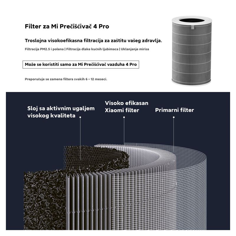 Filter vazduha Xiaomi 4 Pro