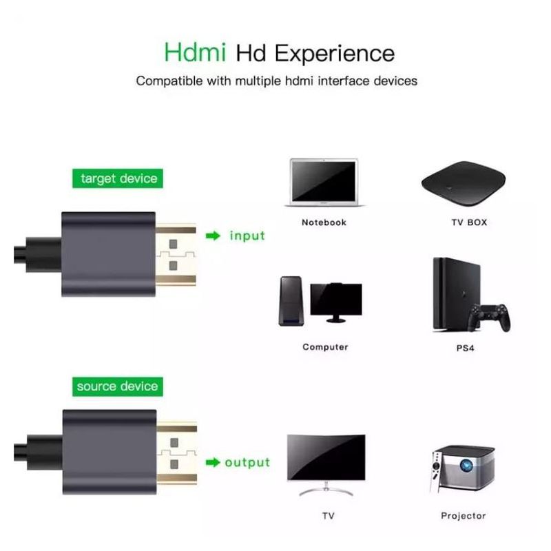 Kabl HDMI 8K 1.5m (HDMI 2.1ver)