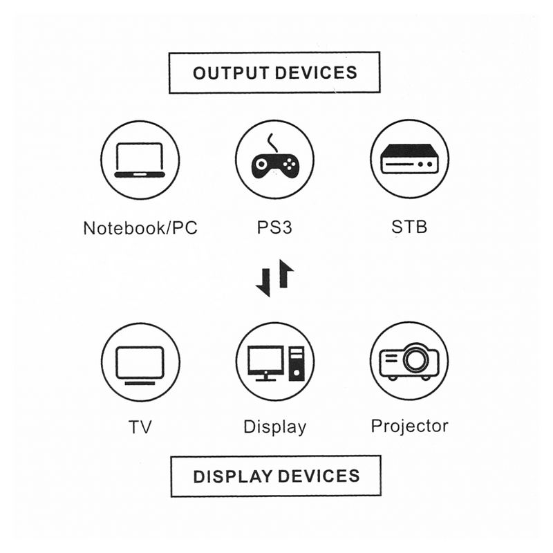 Kabl HDMI na HDMI 4K 20m JWD-02-20