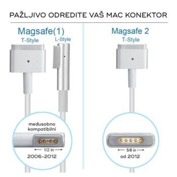Punjac za laptop Apple 45W Magsafe