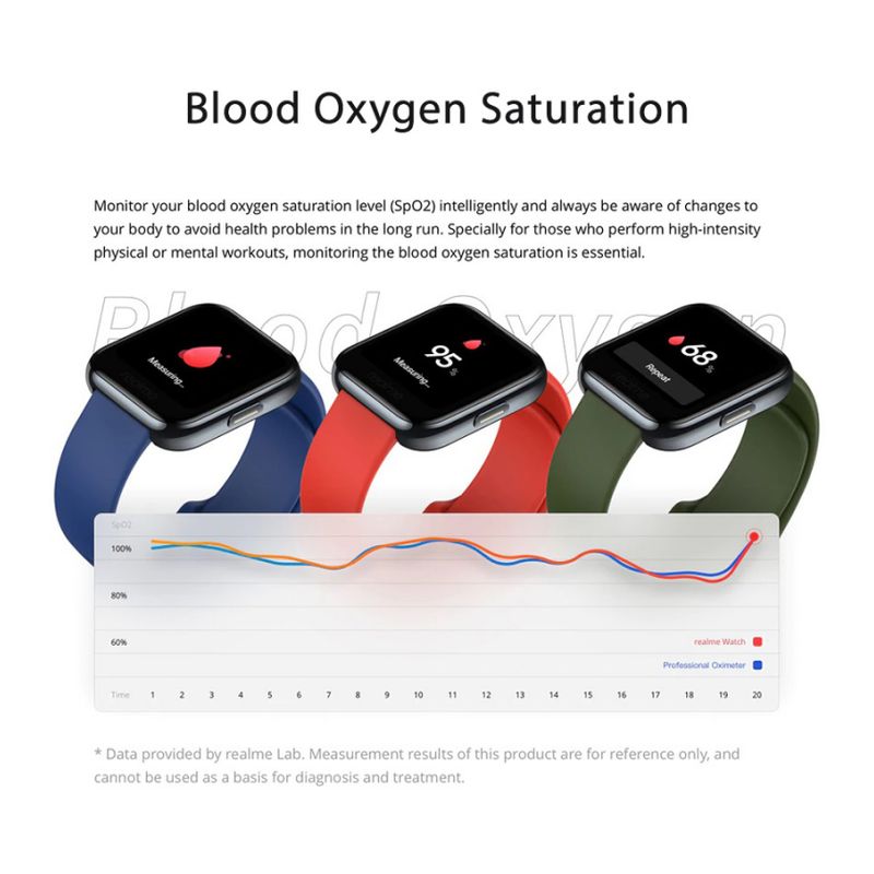 Smart watch Realme 1 crni