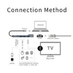 Adapter Type C na LAN Gb, Type C, 2xUSB 3.0 i HDMI 5u1 20cm kabl - Slika 5