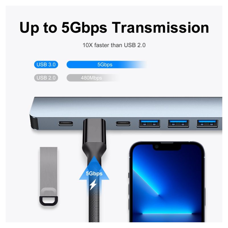 Adapter Type C - USB 3.0 na 2xType C, 3xUSB 3.0 i 2xUSB 2.0 7u1 20cm kabl