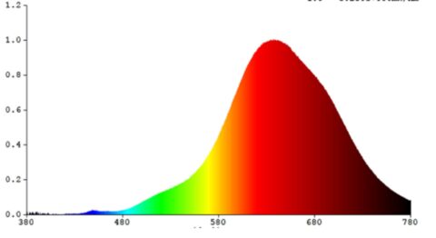 EGLO LM_LED_E27 110096 – led sijalica, prikaz 2